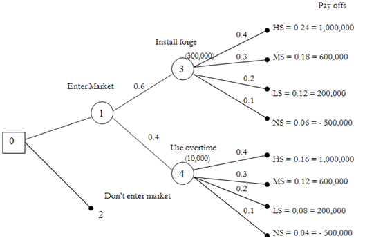 2176_Decision Trees illustration 1.png